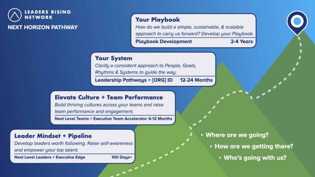 Next Horizon Pathway outline