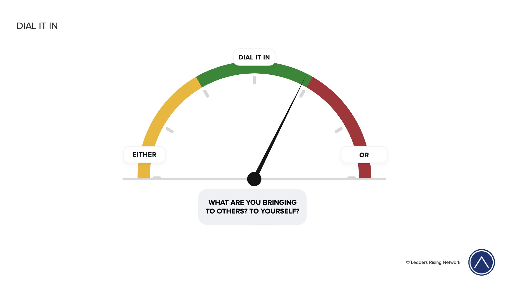 Dial It In tool: a gauge from Either to Or, with Dial It In at the center and the question What are you bringing to others? To yourself?